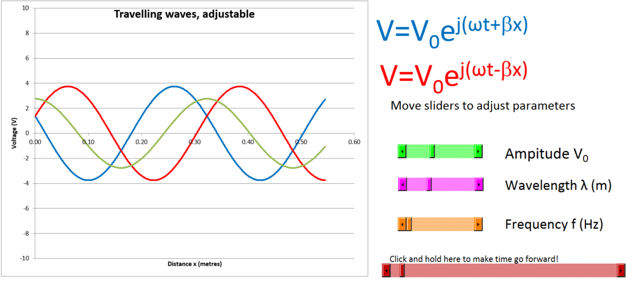 transmission line travelling wave