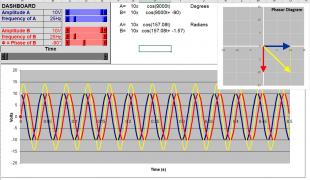 Adding sinusoids together - in-phase, out-of-phase