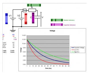 Charge/Discharge of a Capacitor through a Resistor