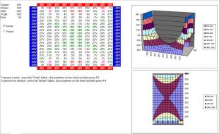 Finite Difference Methods