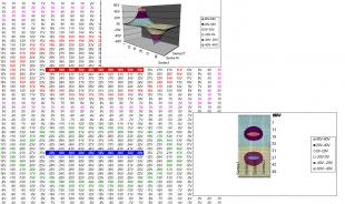 Finite Difference Methods