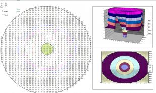 Finite Difference Methods