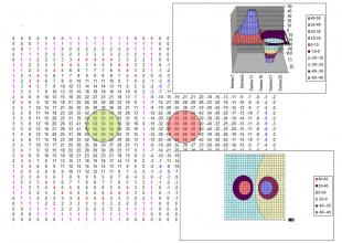 Finite Difference Methods