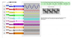 Fourier Synthesis