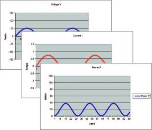 Image of sine waves