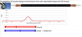 The Effects of Dispersion on a Pulsed Waveform excel simulation screenshot