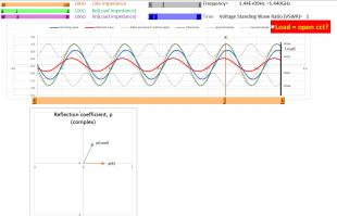 Reflection Coefficient on a Transmission Line simulation screenshot