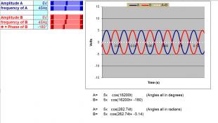 Sine Waves - Amplitude, Phase and Frequency