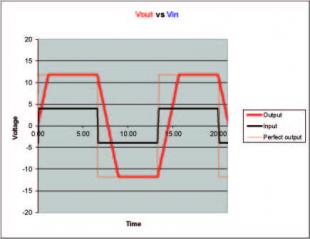 Op-Amp circuit with adjustable slew rate