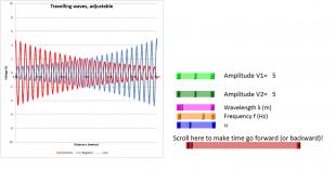 Travelling Waves on Transmission Lines - with losses excel simulation screenshot