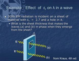 Poly Block Wavelength example